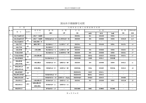 国内外不锈钢牌号对照(1)