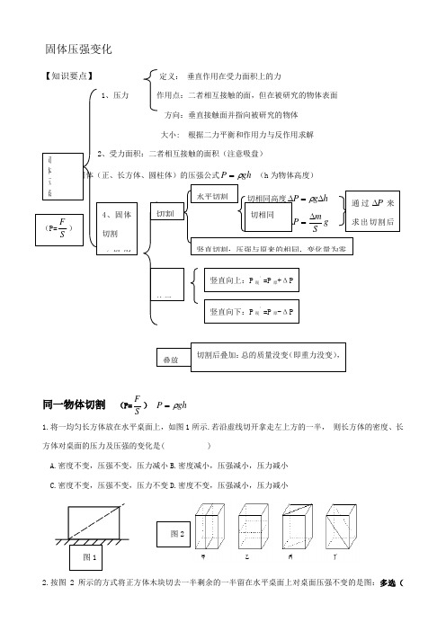 固体压强切割变化题