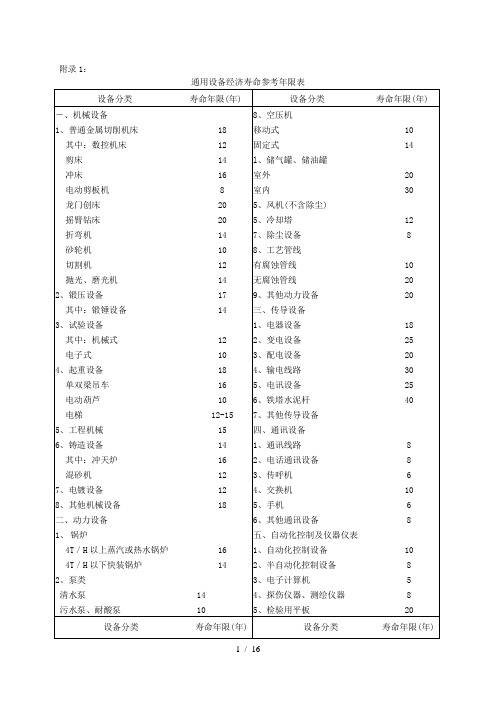 设备类资产经济使用年限