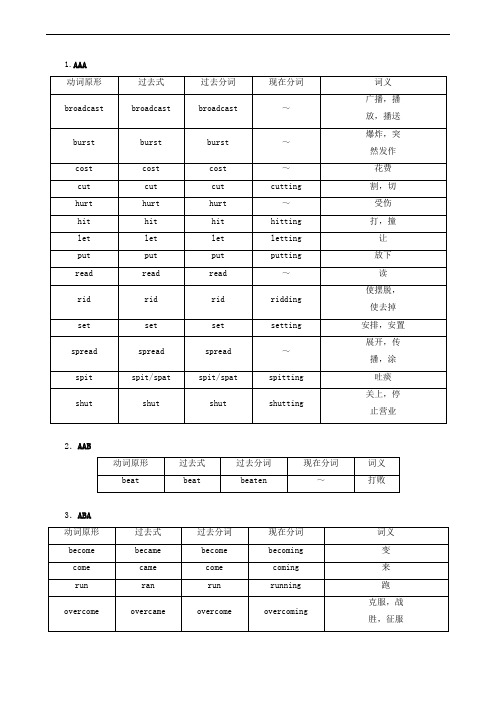 新人教版2020版高考英语二轮复习第四编考前要点再排查二过去式过去分词现在分词的构成规律练习(含答案)