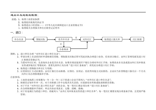 进出口及退税流程图