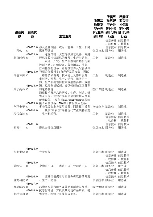 新三板所有已挂牌、拟挂牌企业名单大全