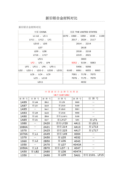 新旧铝合金材料对比