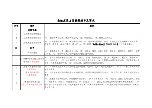 土地复垦方案资料清单、模版-专家发、齐全