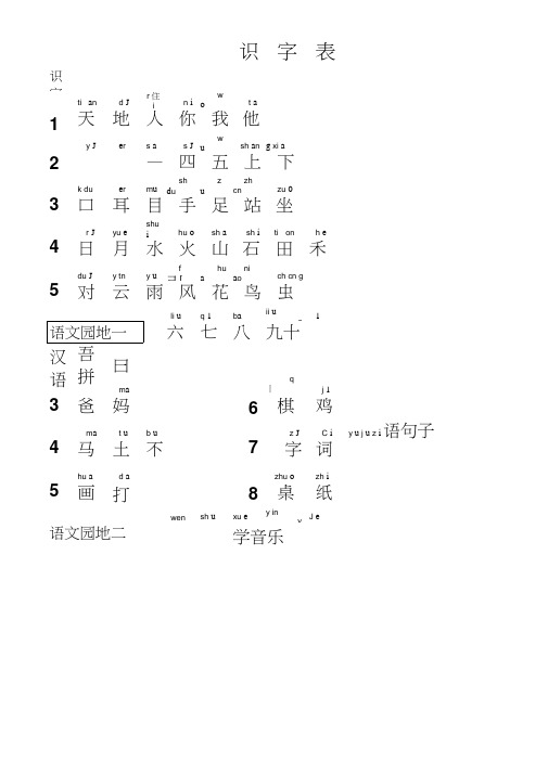 2016年部编版人教版一年级语文上册识字表