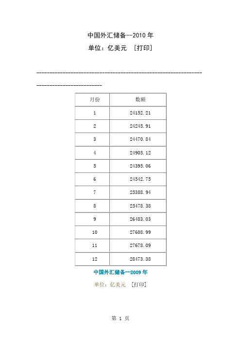 中国历年外汇储备14页word文档