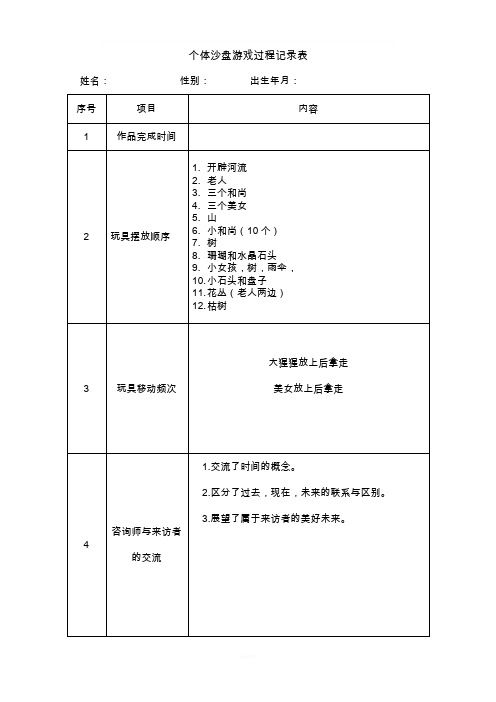 沙盘记录模板