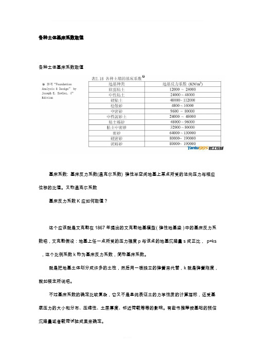 各种土体基床系数取值