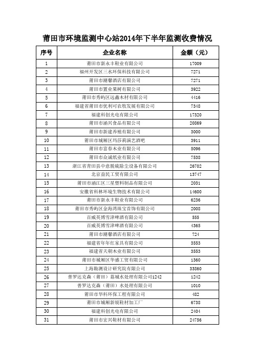 莆田市环境监测中心站2014年下半年监测收费情况