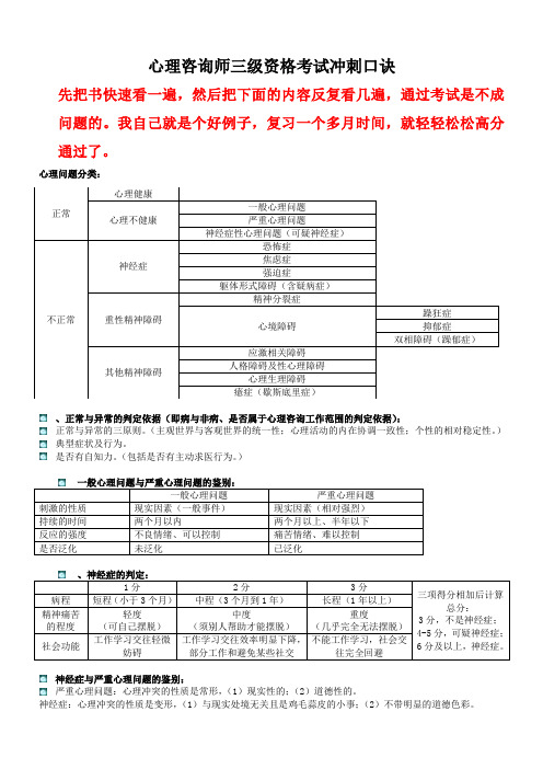 2011年三级心理咨询师通关必备快速记忆口诀