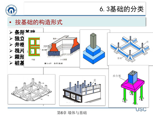 6-25-按基础的构造形式分类-墙体与基础