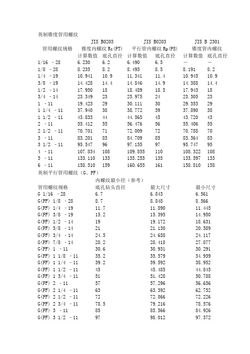 锥管内螺纹底径