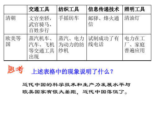 考点27：比较鸦片战争前欧美和中国的政治经济概况,分析近代中国逐渐落伍的原因。