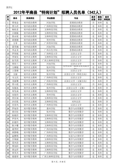 2012年平南县特岗教师拟聘人员名单