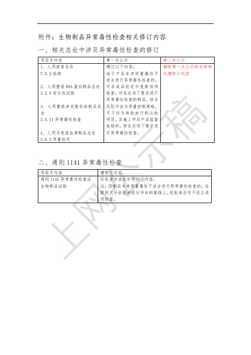 《中国药典》2020版生物制品异常毒性检查相关修订内容的公示(第二次)20200325