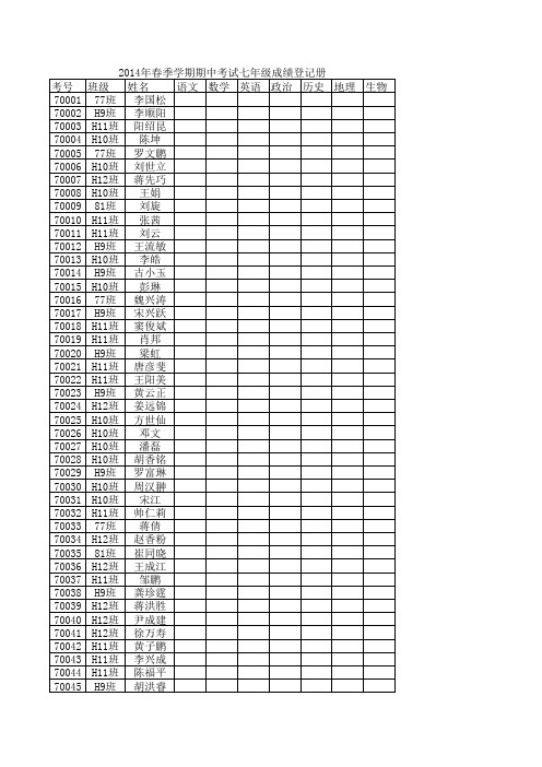 2014年春季学期期中考试七年级成绩英语登记册