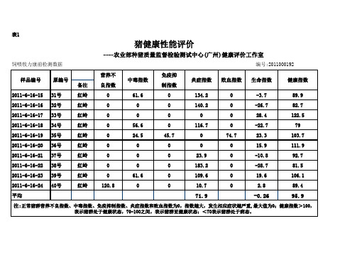 猪健康性能评价检测报告