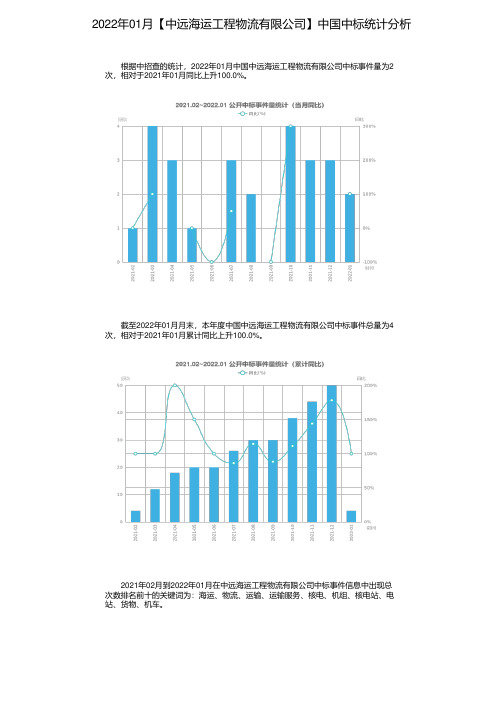 2022年01月【中远海运工程物流有限公司】中国中标统计分析