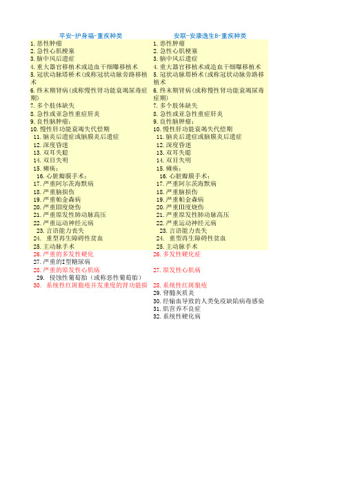 各保险公司重疾种类对比