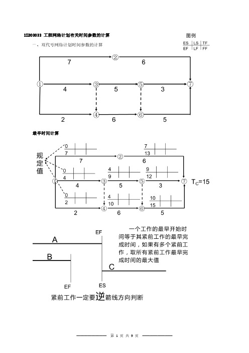 2020年一级建造师项目管理精讲课1Z203033