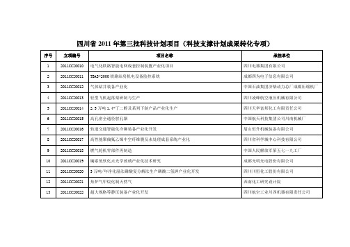 《四川省2019年第三批科技计划项目(科技支撑计划成果转化专》