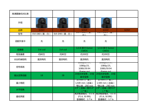 Sony高清摄像机参数对比表