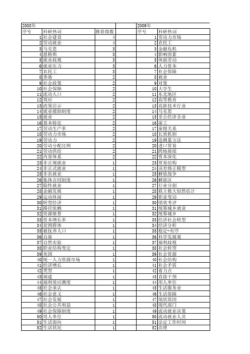 【国家社会科学基金】_劳动就业_基金支持热词逐年推荐_【万方软件创新助手】_20140807