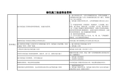 绿色施工示范工程申报检查准备资料分解