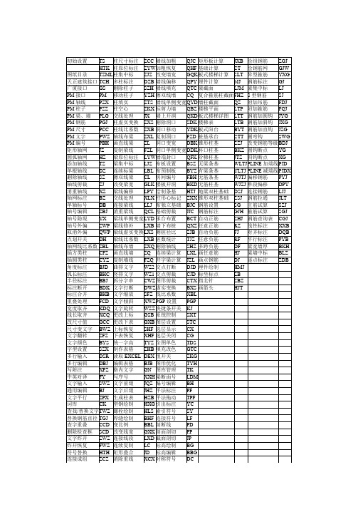 探索者快捷键一览表