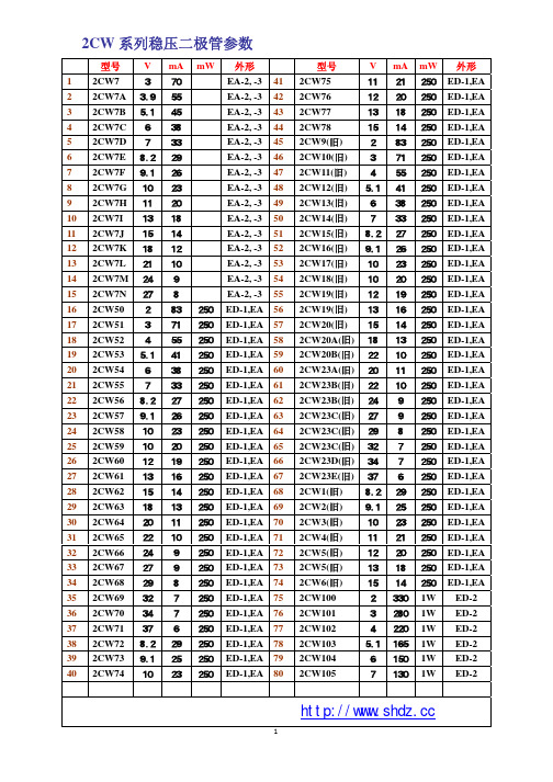 国产2CW 2DW稳压管参数手册