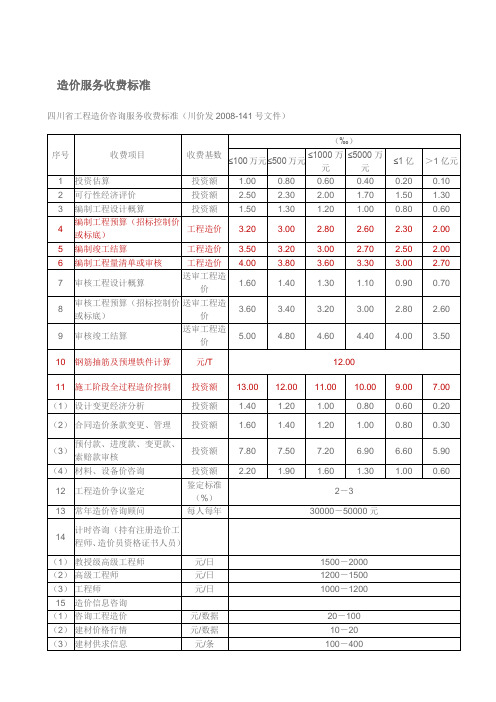 (川价发2008-4号文件)四川省工程造价咨询服务收费标准