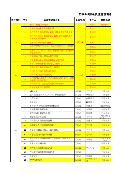 TS 认证前各部门提供记录(更新)0521