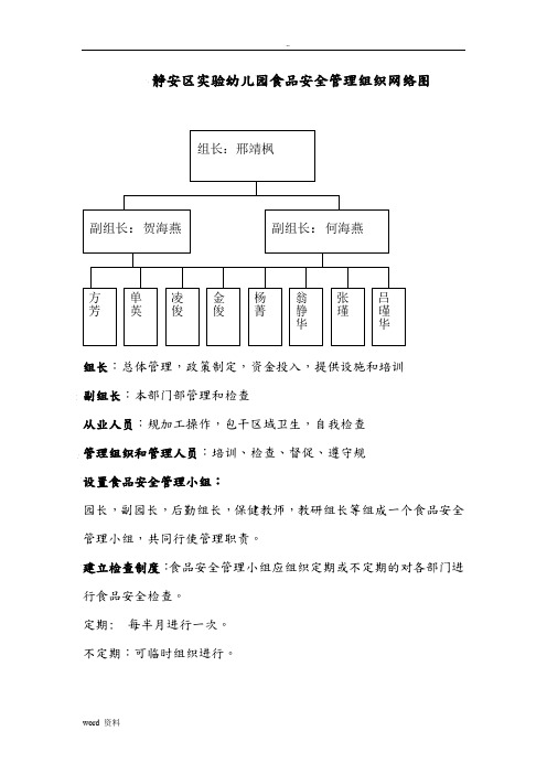 静安区实验幼儿园食品安全管理组织网络图