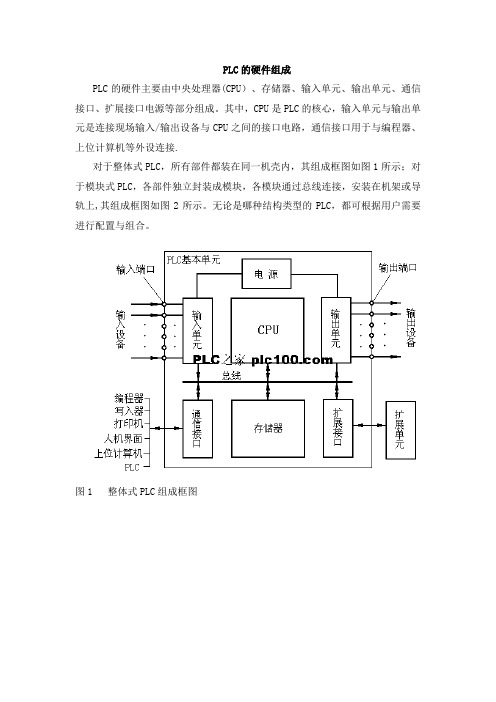 PLC的硬件组成