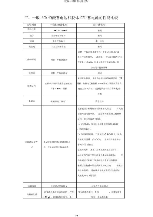 胶体与铅酸蓄电池区别