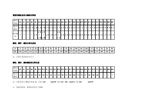 紧固件螺纹直径与螺距对照表