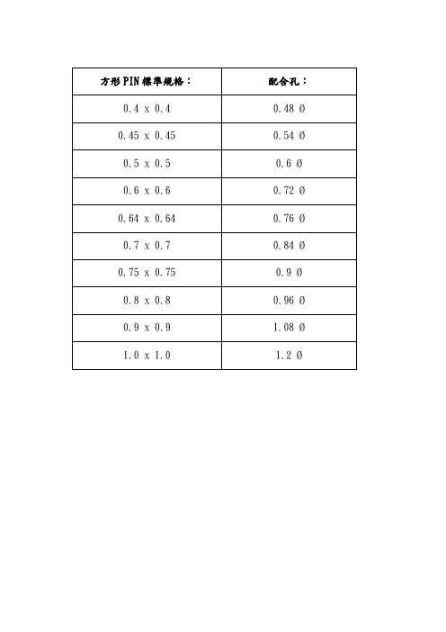 方形PIN标准规格