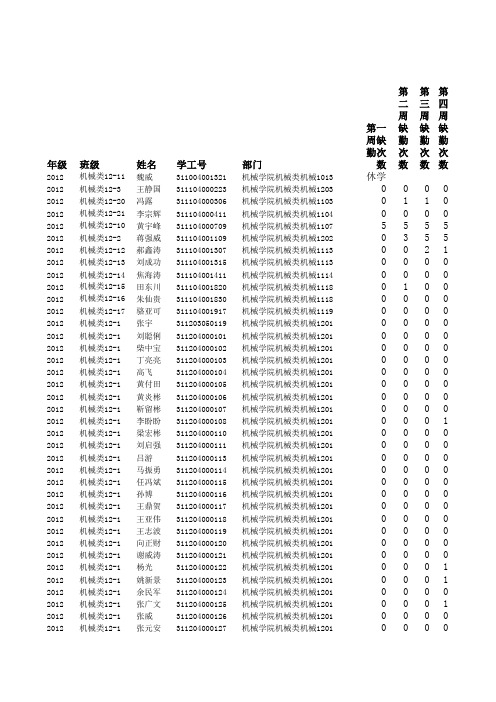 2012-2013学年12级下学期出勤汇总