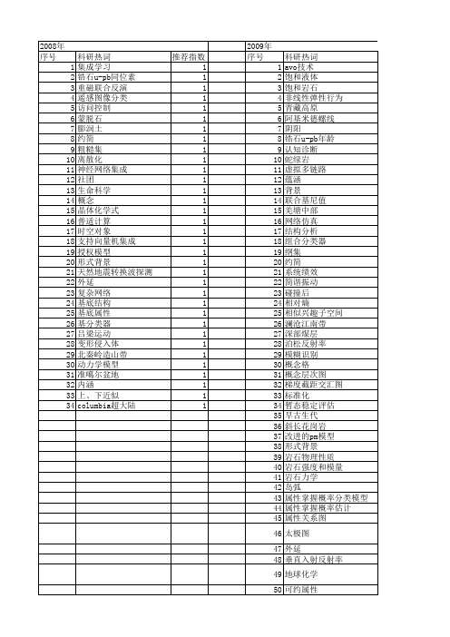 【国家自然科学基金】_属性基_基金支持热词逐年推荐_【万方软件创新助手】_20140802