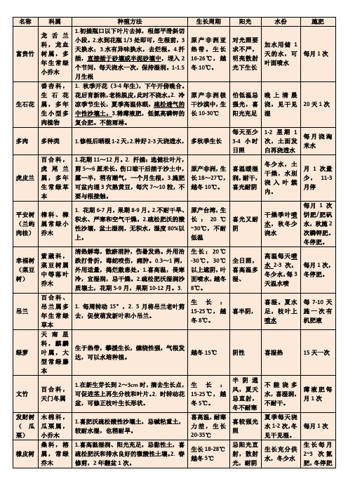 家庭室内常见花养花要点汇总