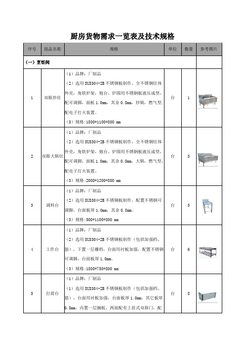 厨房货物需求一览表及技术规格