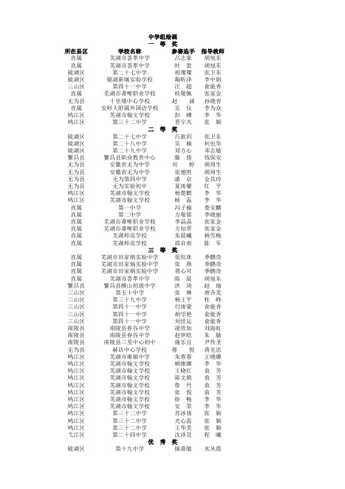 “徽风皖韵·家乡情”少儿书画现场比赛绘画获奖名单