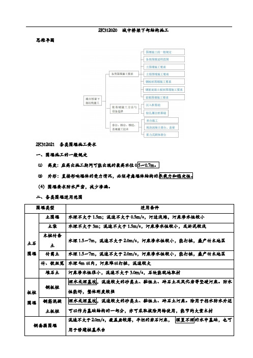 二建市政城市桥梁工程结构与材料(1)