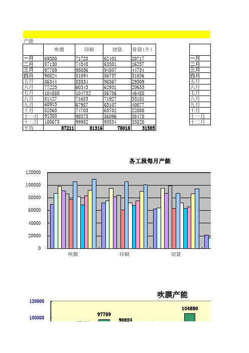 2014年各月制造数据