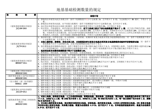 检测数量规定