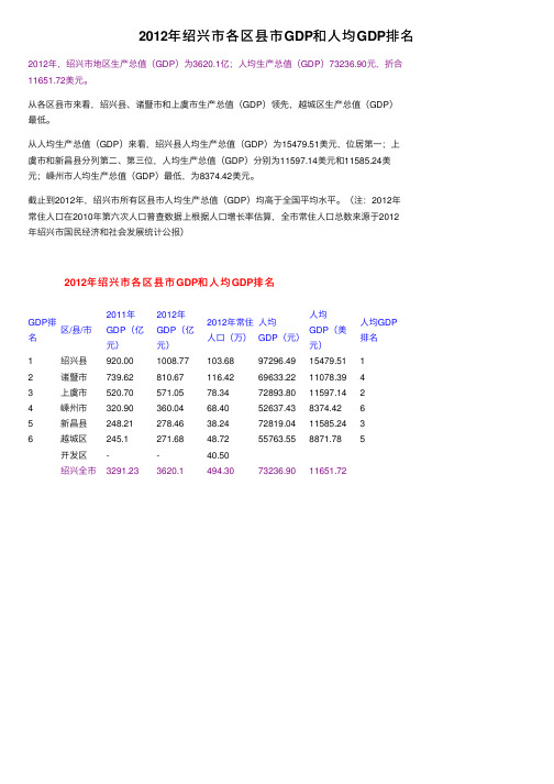 2012年绍兴市各区县市GDP和人均GDP排名