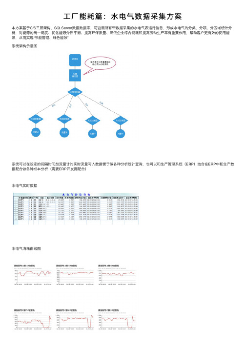 工厂能耗篇：水电气数据采集方案