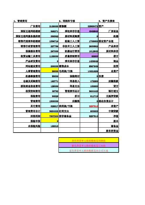 GMC培训模型