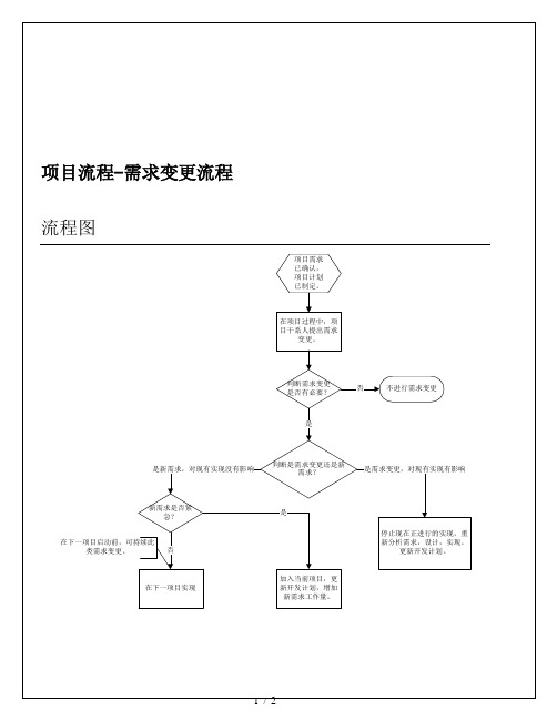 软件项目管理文档-需求变更流程