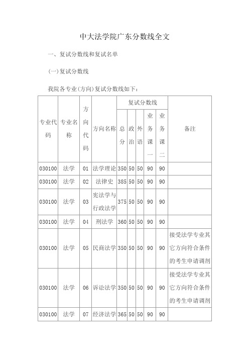 中大法学院广东分数线全文